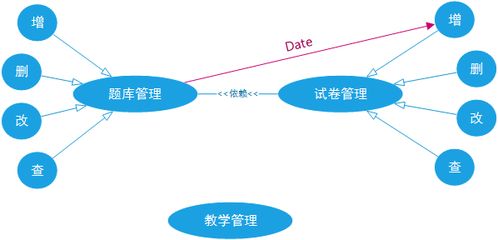 從產(chǎn)品角度談B端軟件模塊化設(shè)計(jì)與開發(fā)