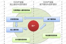 探秘互聯(lián)網(wǎng)數(shù)據(jù)服務(wù) 199IT在互聯(lián)網(wǎng)數(shù)據(jù)中心中的角色與價(jià)值